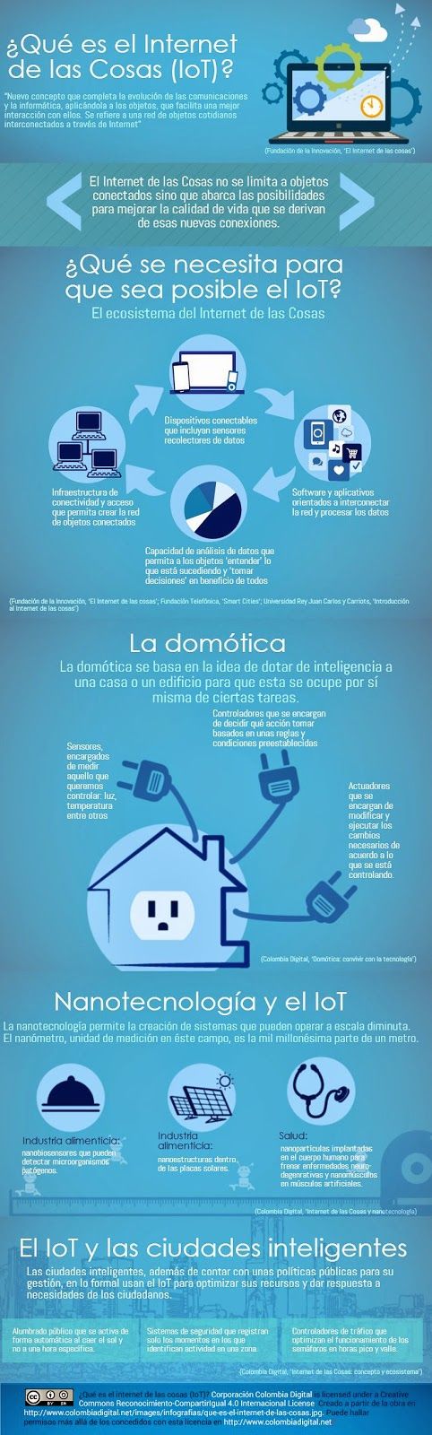 Qué el Internet de las Cosas